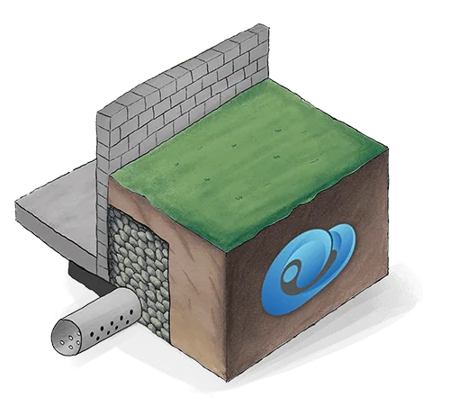 perimeter drain