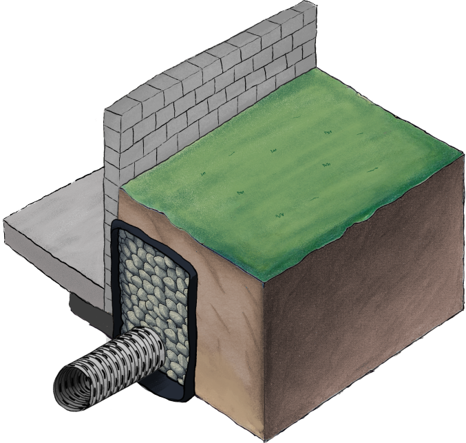 Perimeter Drain Tile Example