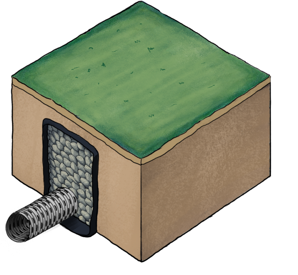 French Drain Illustration High Flow