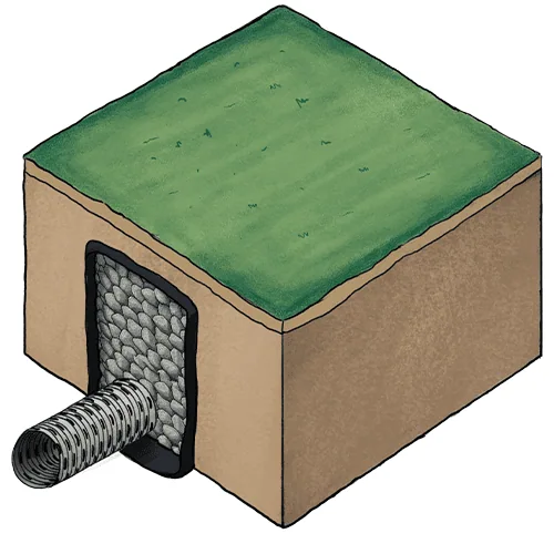 French Drain Illustration High Flow Drainage Solutions