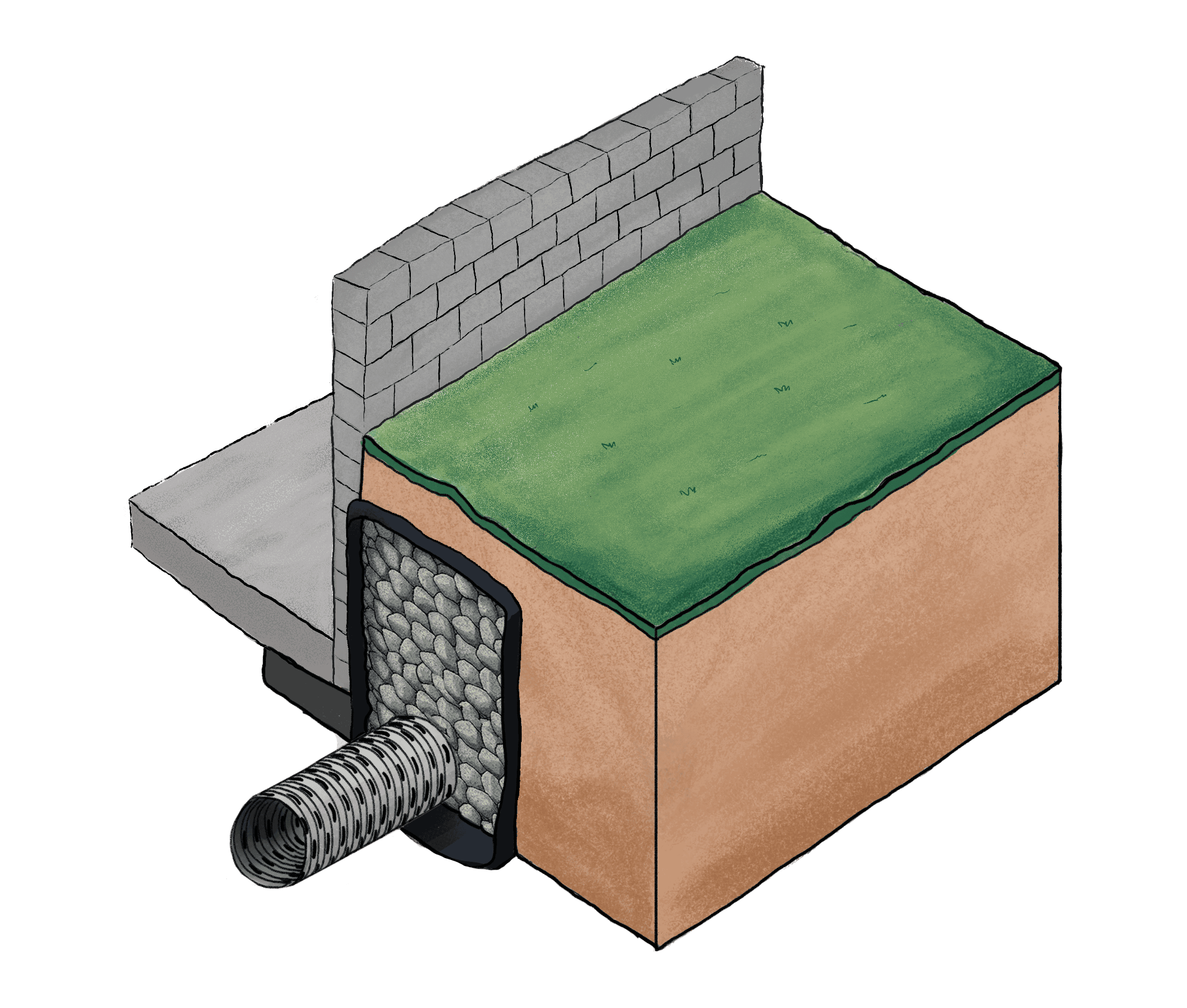 Perimeter Drain Basement